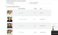 Mesa Diretora da Câmara Municipal de Joaquim Távora - biênio 2025-2026